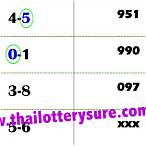 thailand lottery sure number 123